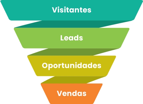 Funil de Vendas Quimera